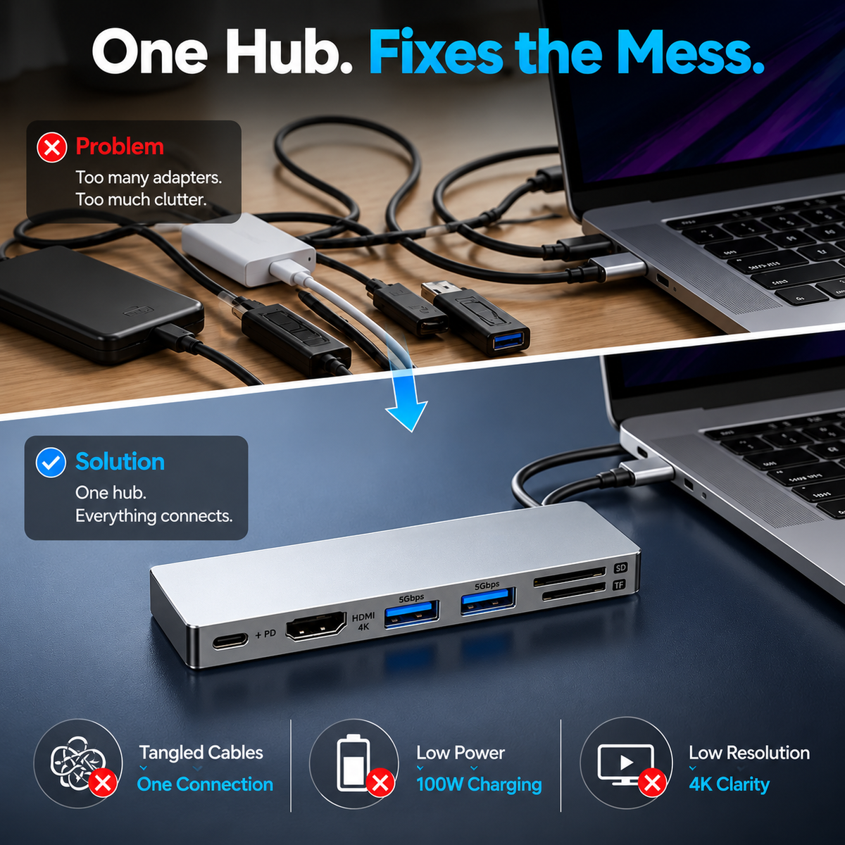 DeskLink™ 7-in-1 USB-C Hub